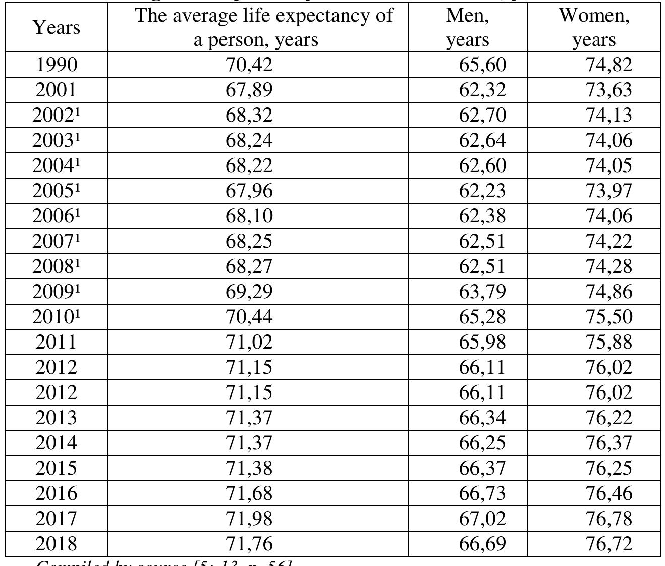 PDF) Diagnostics the economic efficiency of agricultural enterprises/  Bezpartochna O., Britchenko I.//New trends in the economic systems  management in the context of modern global challenges: collective  monograph. - Sofia: VUZF Publishing House “