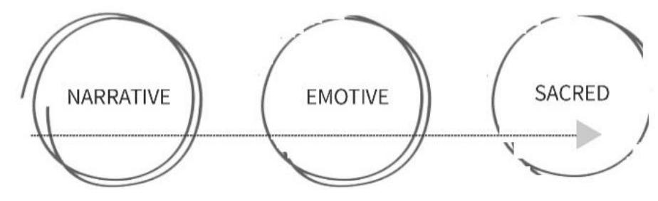 Mourning Space (PDF) SPACES FOR MOURNING- Redefining Pet Care and Memorialization