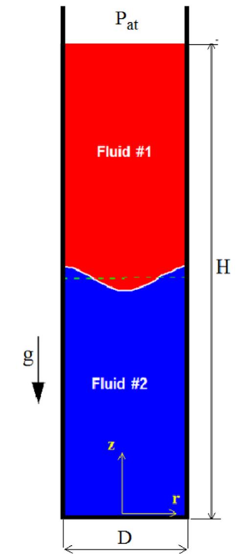 Figure 10 - from Buoyancy-driven exchange flow of immiscible