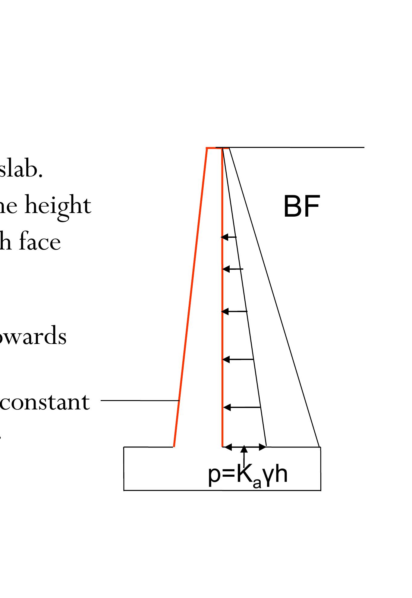 figure-55-design-and-detailing-of-retaining-walls