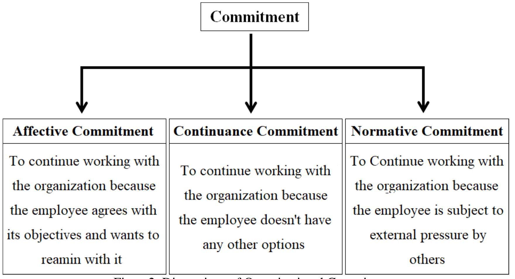 (PDF) Organizational Commitment