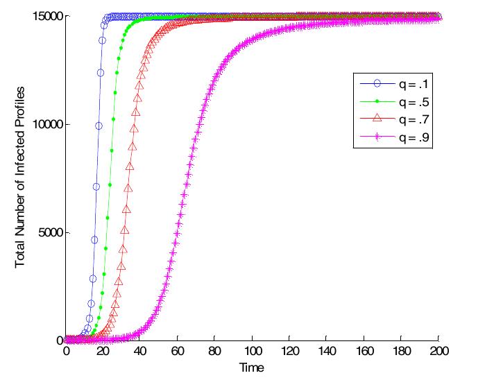 The resultant graphs are shown in fig. 7 for the same value