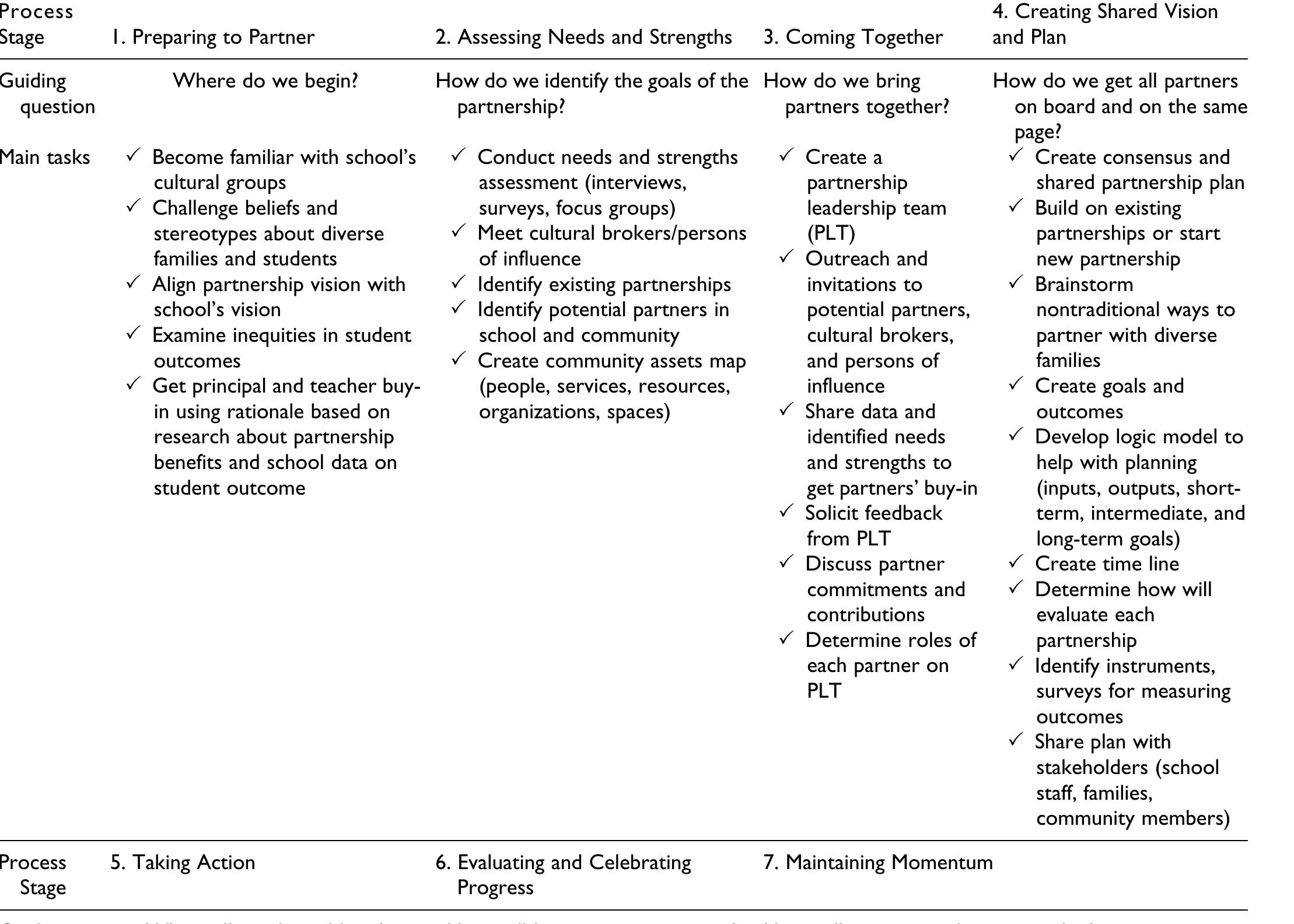 (PDF) Fostering Educational Resilience and Opportunities in Urban ...