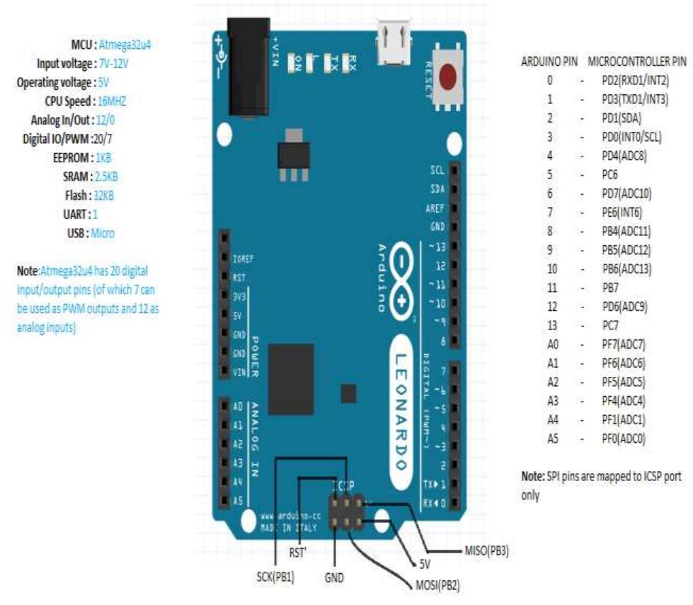 Pin diagram of arduino uno pin diagram of arduino uno: