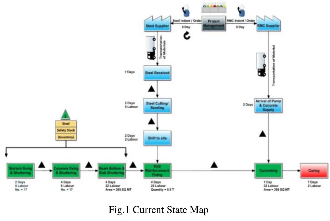 The graphical chart is prepared based on_ the information