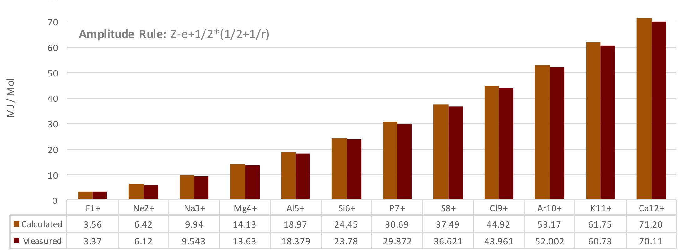 Figure 88 Atomic Orbitals Explained And Derived By Energy