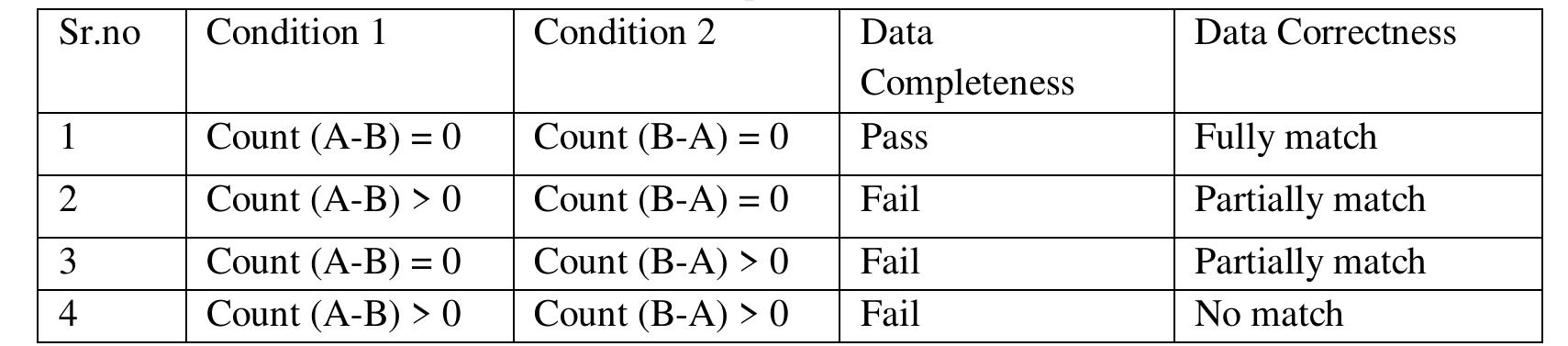 (PDF) A Proposal of Scala Script Generation Tool for Extract Transform ...