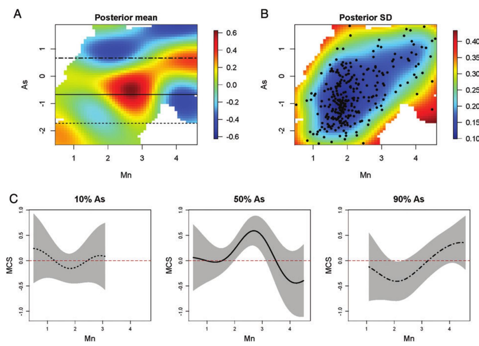 (PDF) Bayesian kernel machine regression for estimating the health ...