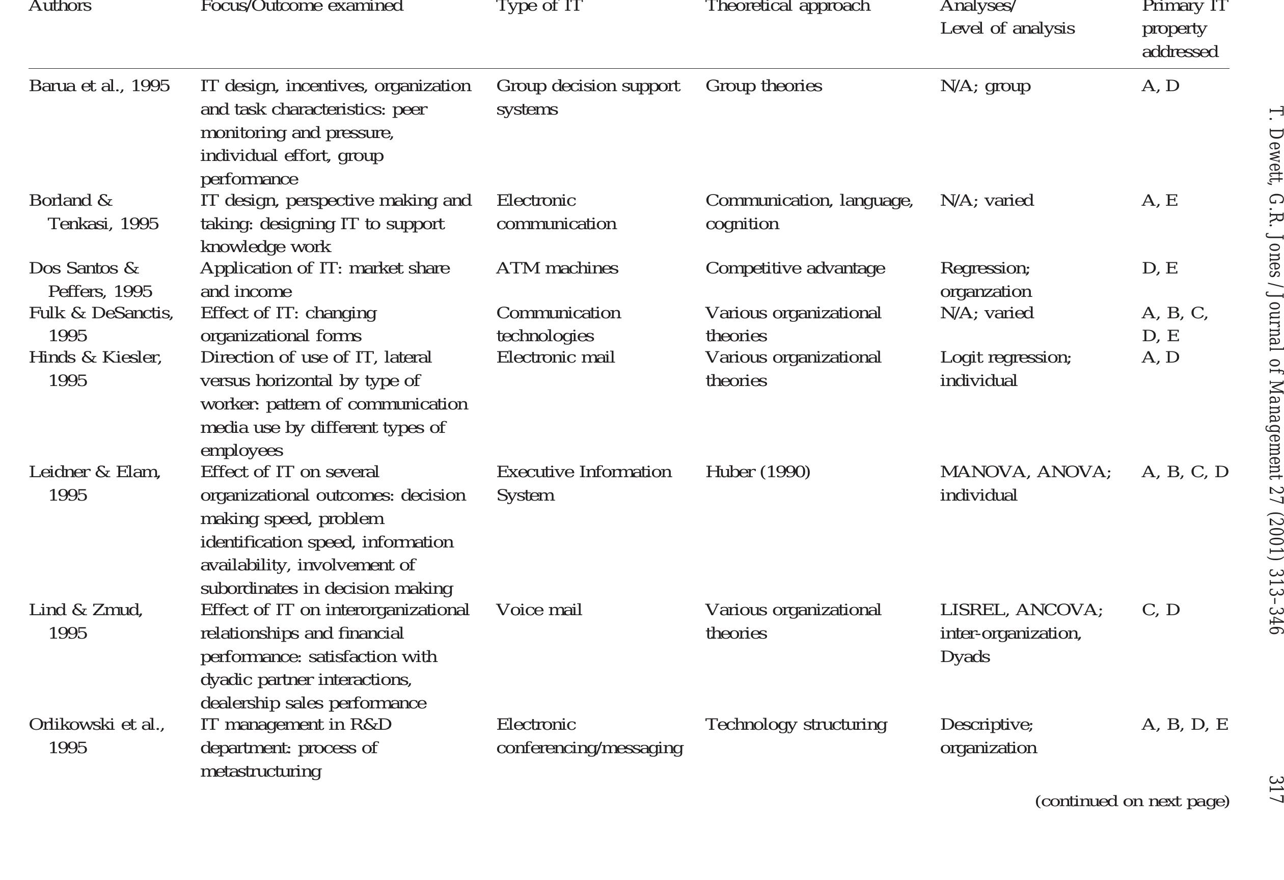 (PDF) The role of information technology in the organization: a review ...