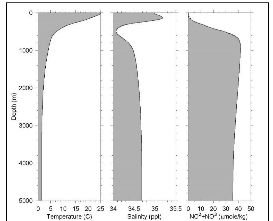Figure 12 - The Unseen Landscape: Inventory and Assessment