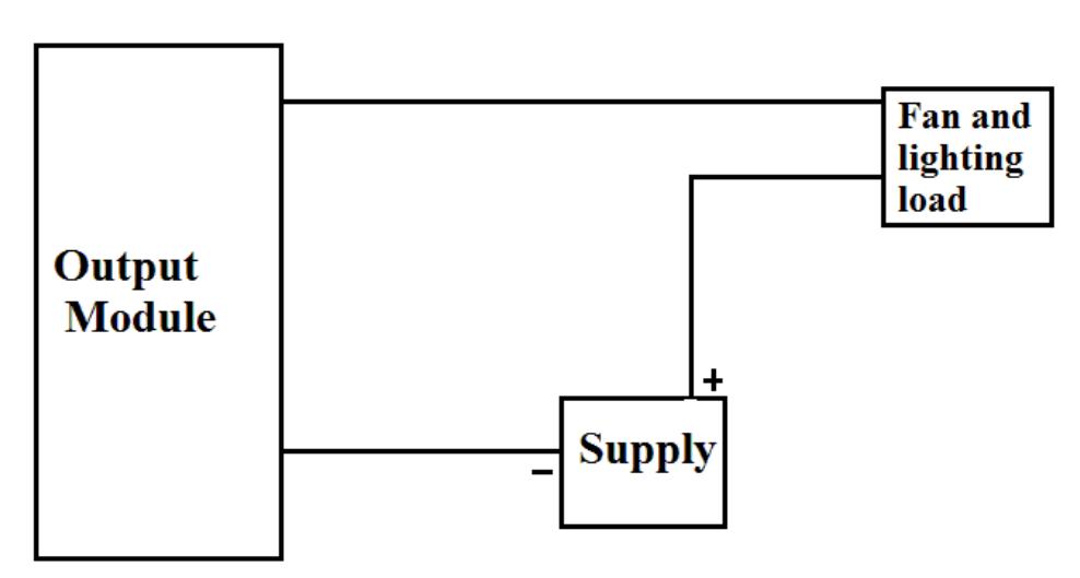 (PDF) Design & Control of an Elevator Control System using PLC