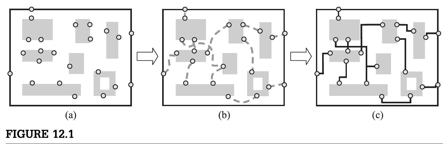 Ic Routing Figure (PDF) Global and detailed routing