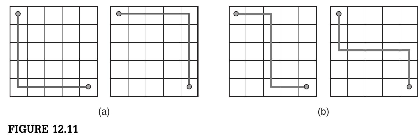 Figure 12 - from Global and detailed routing