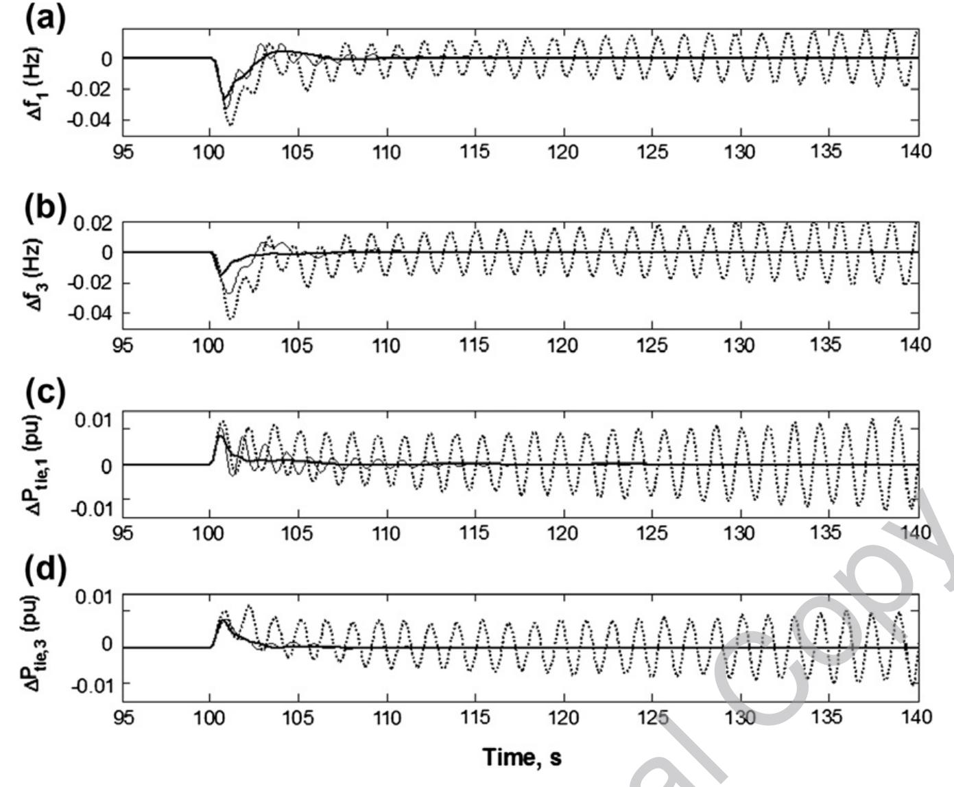 (PDF) Model predictive based load frequency control_design concerning ...