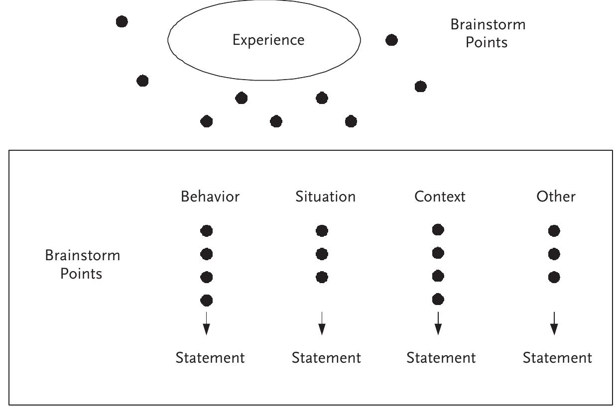 (PDF) Conscious Action Through Conscious Thinking: Reflection Tools in ...