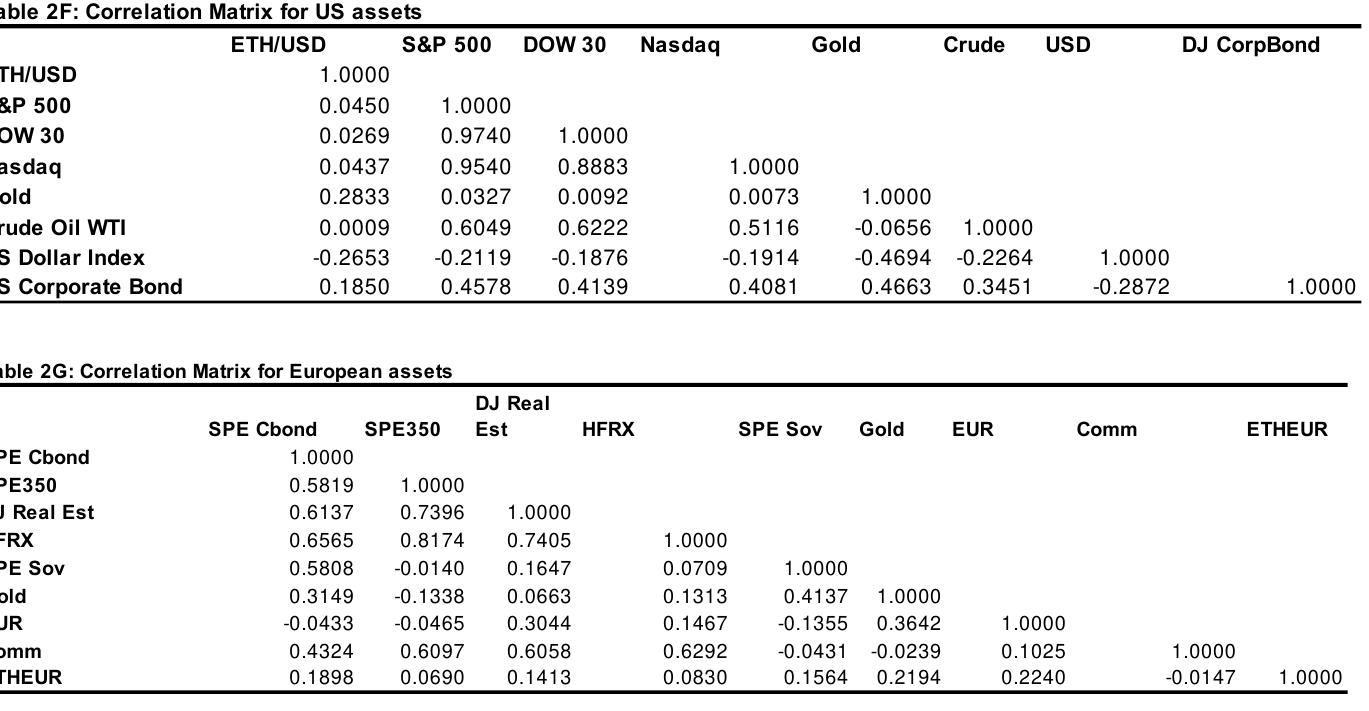 PDF) THE ROLE OF CRYPTOCURRENCIES IN OPTIMAL PORTFOLIO DIVERSIFICATION: A  CASE FOR ETHEREUM