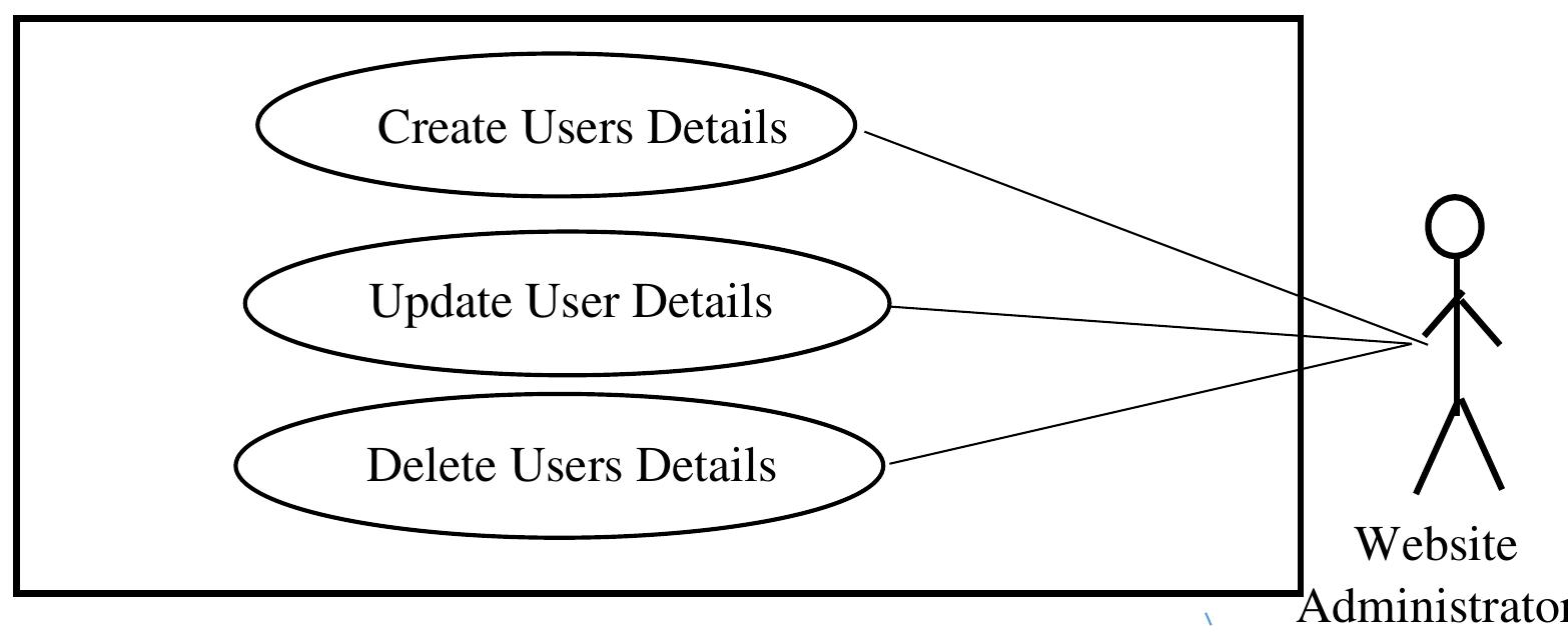 Detail use case diagram for manage users detail use case