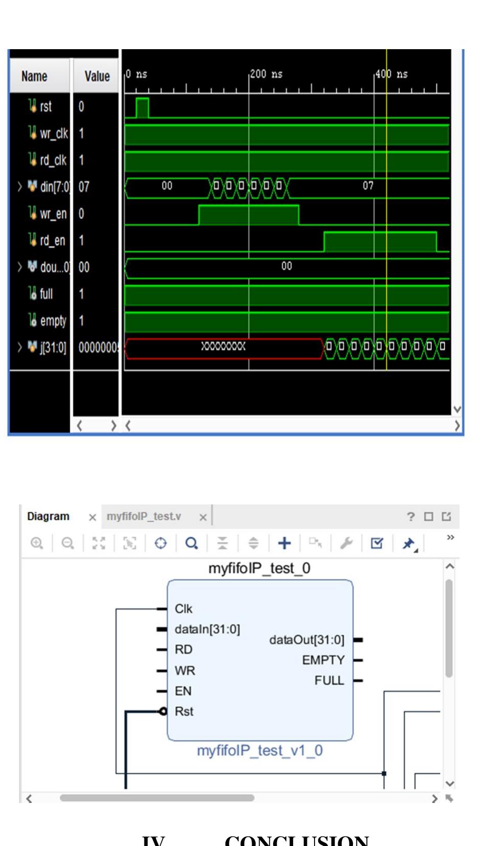 (PDF) Design and Synthesis of Custom IP in VLSI