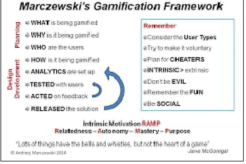 Figure 1 - from Implementing Gamification on a Web-Based