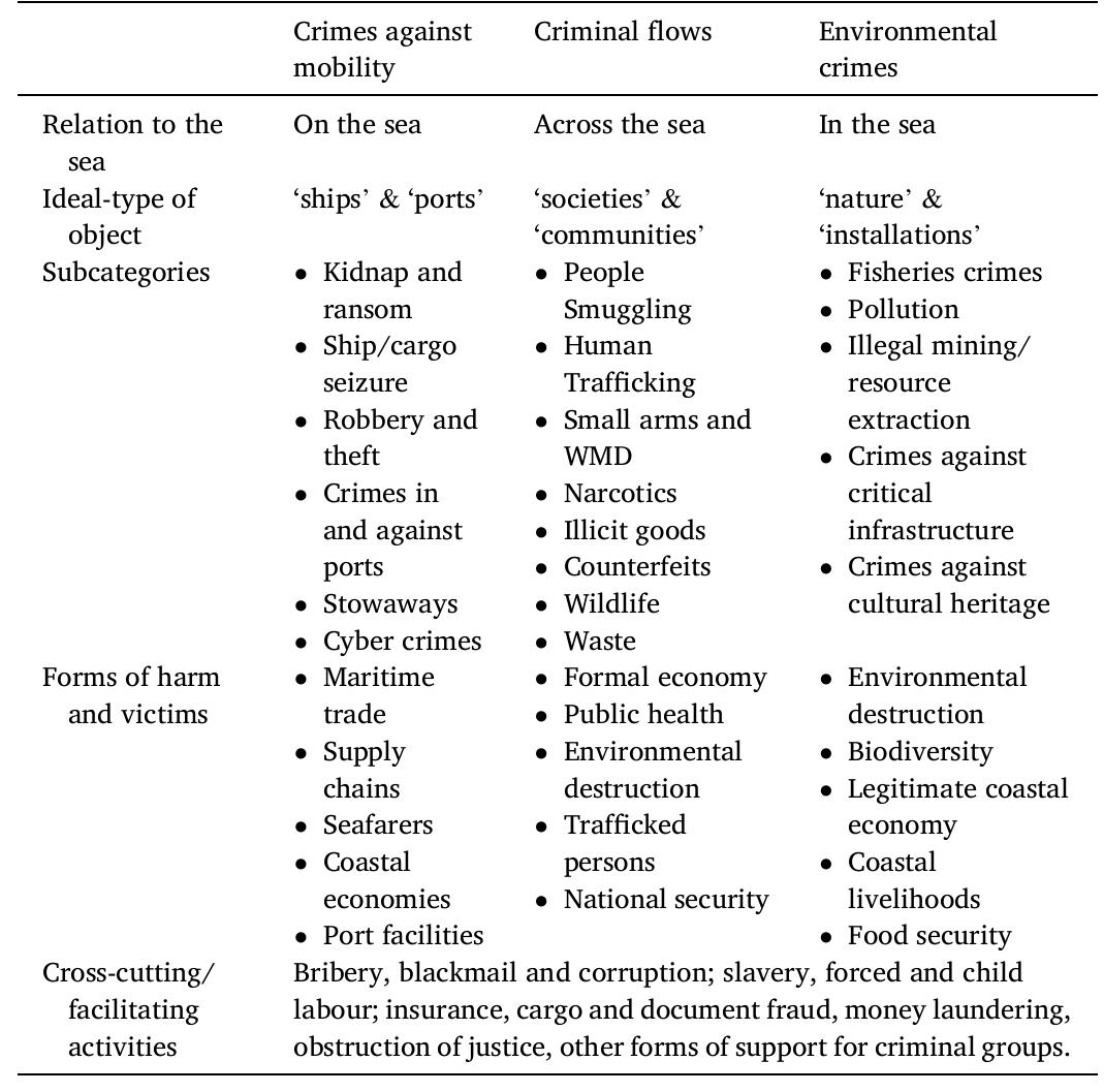 Three blue crimes.  Table 1 