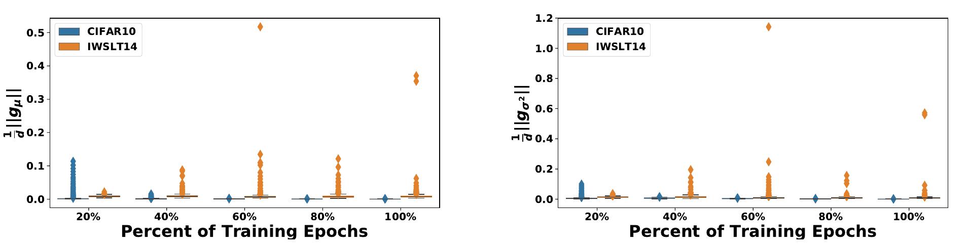 (PDF) PowerNorm: Rethinking Batch Normalization in Transformers