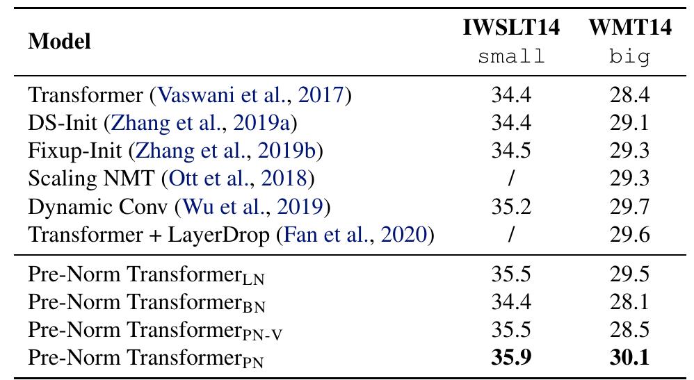 (PDF) PowerNorm: Rethinking Batch Normalization in Transformers