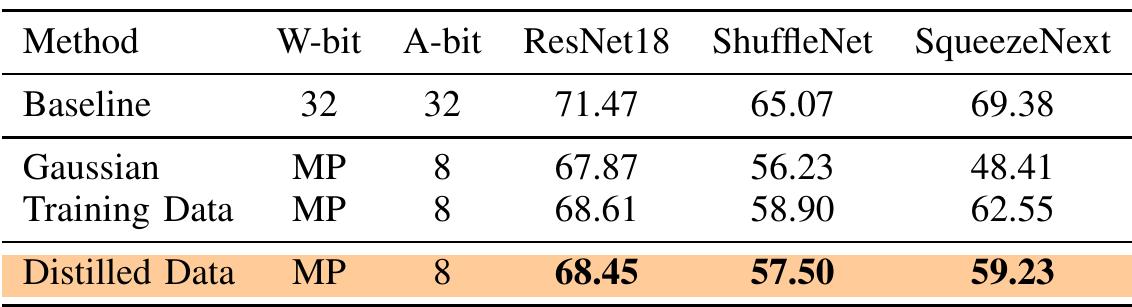 (PDF) ZeroQ: A Novel Zero Shot Quantization Framework