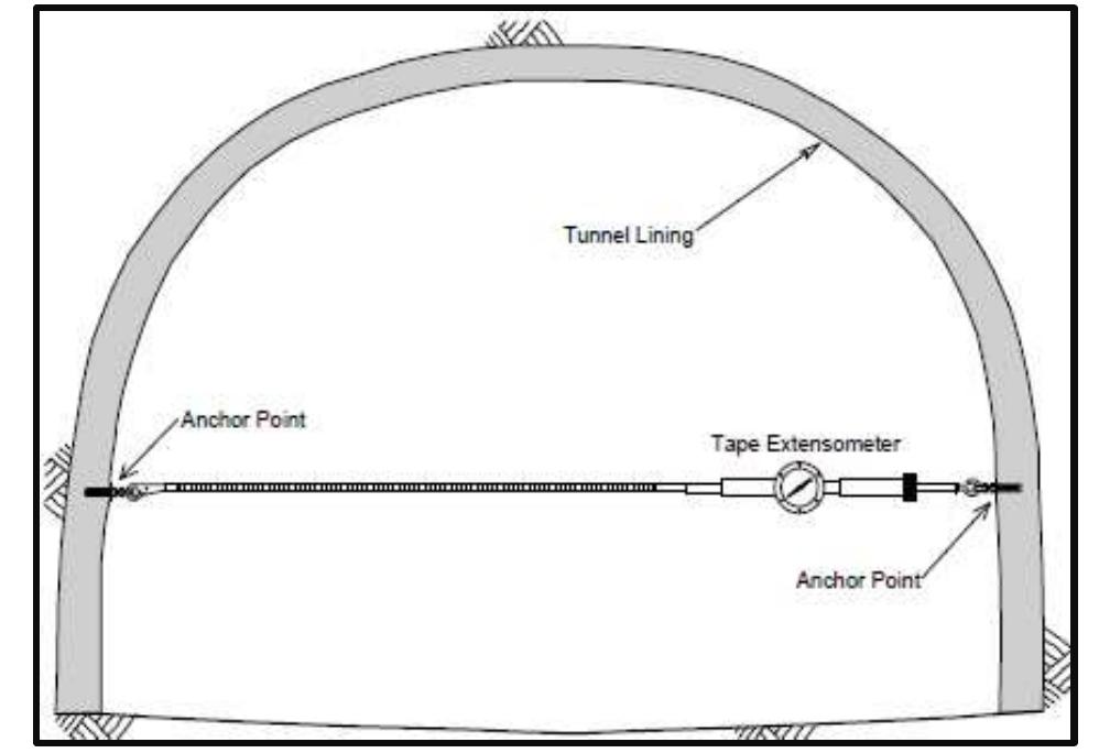 Extensometer Installation (PDF) Geotechnical Hazard Identification of Underground Excavation