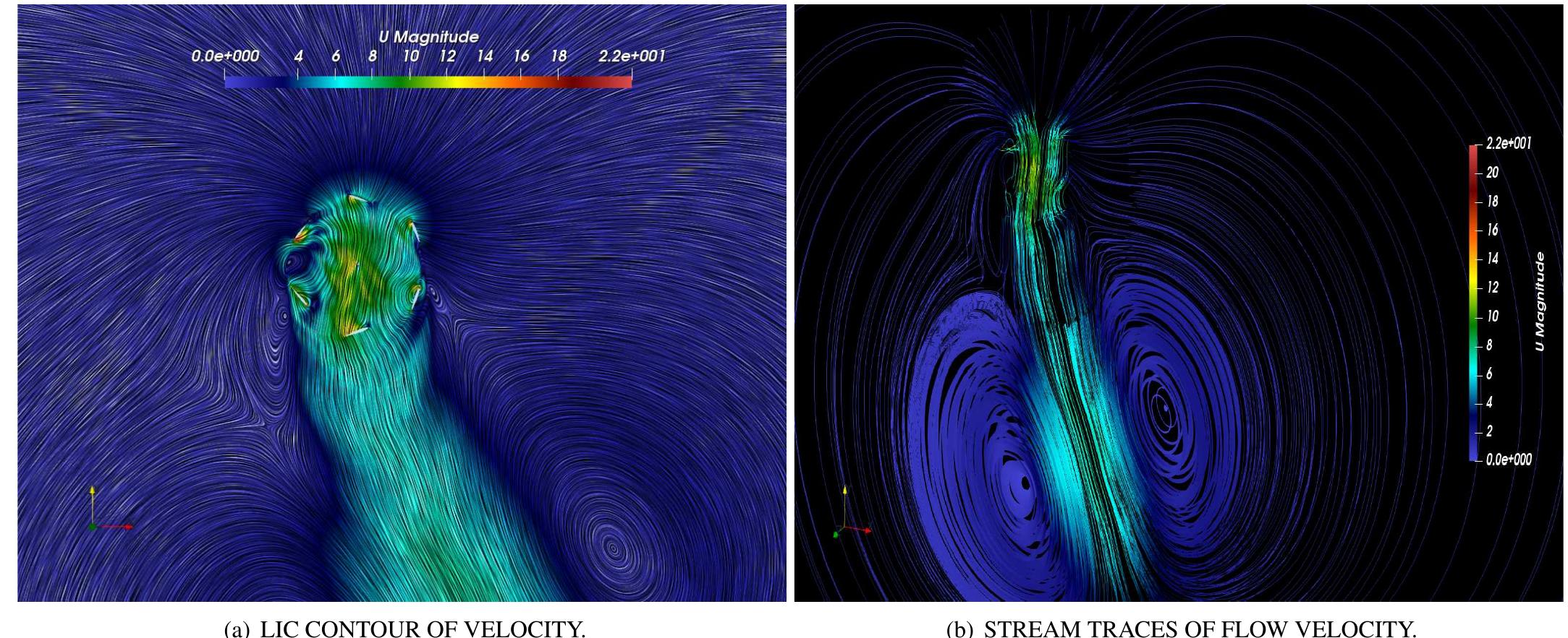 Flow field and downwash jet in cycloidal rotor operating at