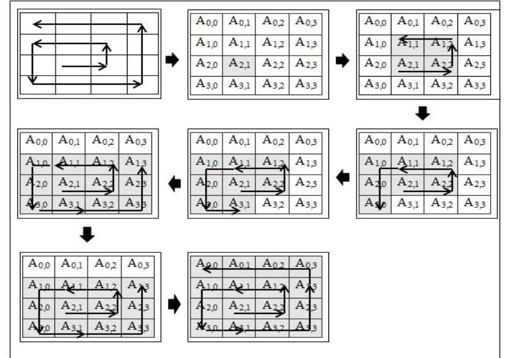 Permutation Design Figure 2 - from A New Design of Permutation Function Using