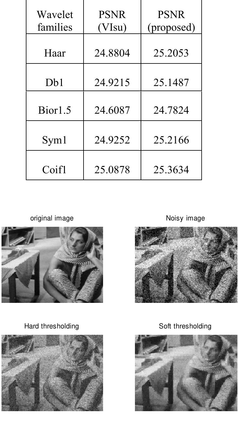 (PDF) Image Denoising Using New Proposed Method Based on Wavelet ...