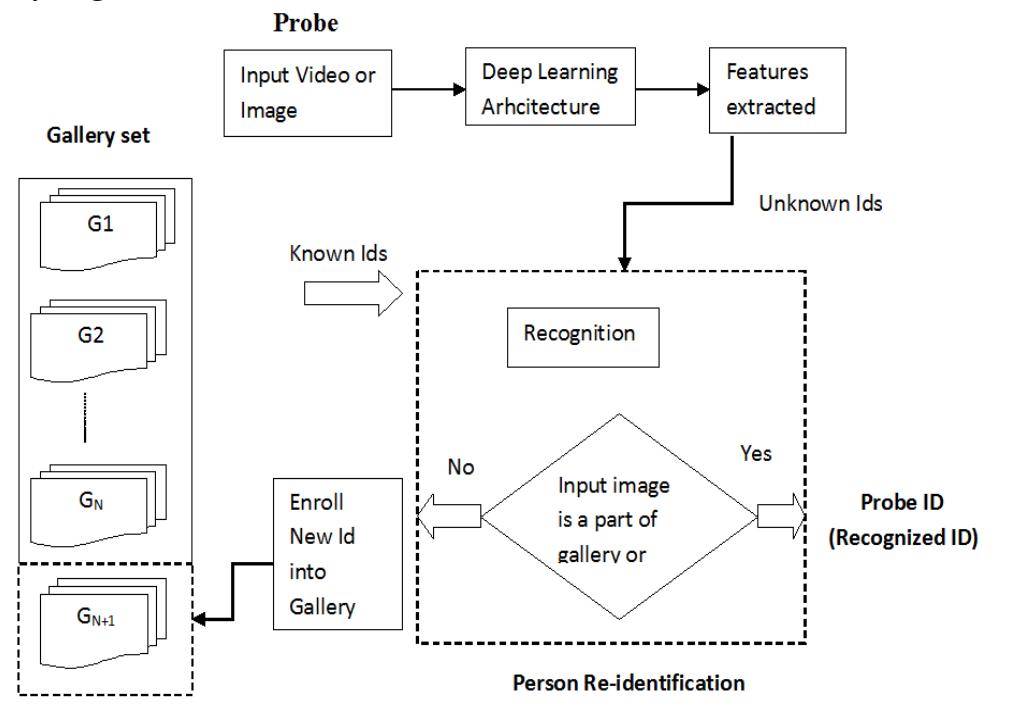 (PDF) A Brief Survey of Deep Learning Techniques for Person Re ...