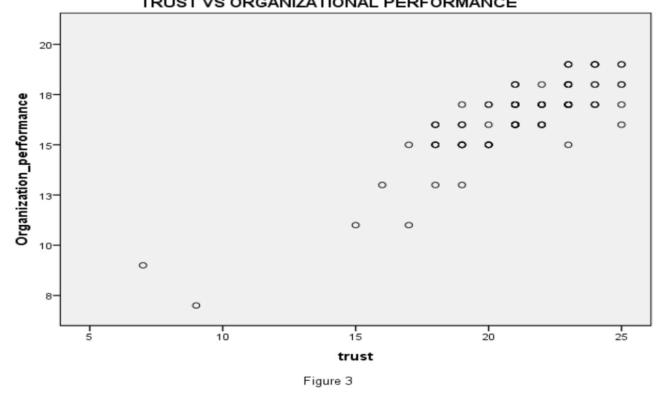 (PDF) THE RELATIONSHIP BETWEEN TEAMWORK AND ORGANIZATIONAL PERFORMANCE ...