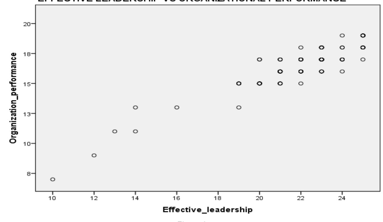 (PDF) THE RELATIONSHIP BETWEEN TEAMWORK AND ORGANIZATIONAL PERFORMANCE ...