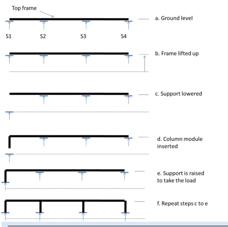 Figure 1 - from Development of automated top-down