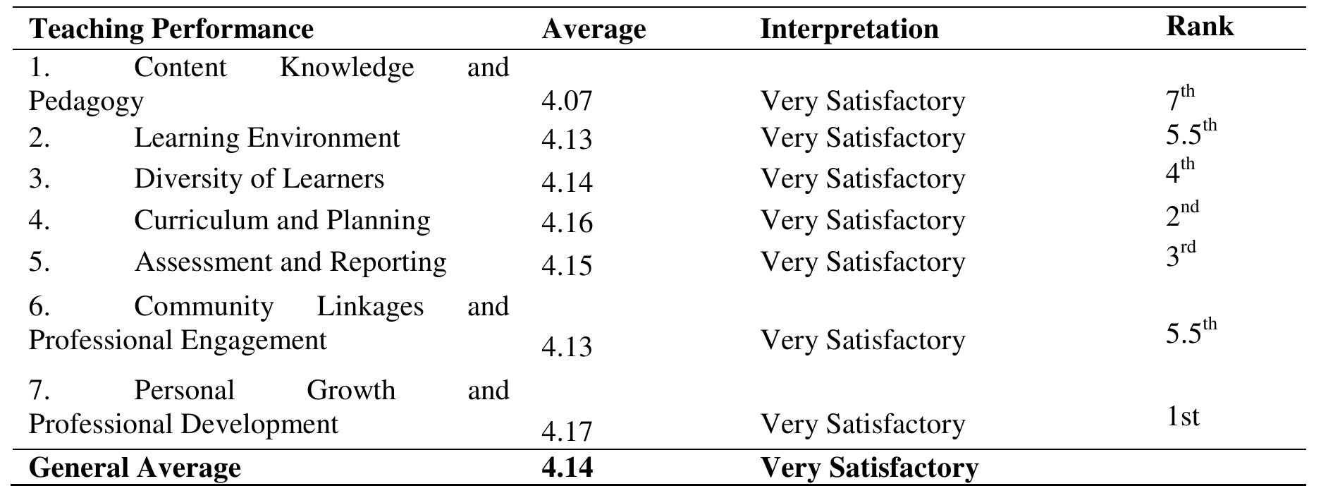 (PDF) The Impact of Technology Integration in Teaching Performance