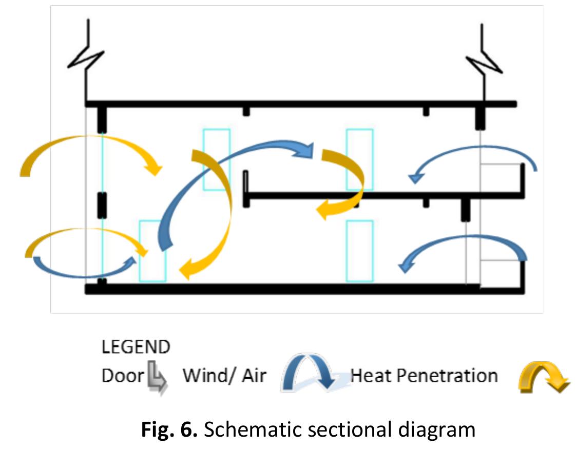 When Performing Wind Assisted Natural Horizontal Ventilation Windows And Doors: Essential Tips