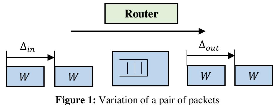 Packet Reception By The Router (PDF) Analysis of Methods for Measuring Available Bandwidth and ...