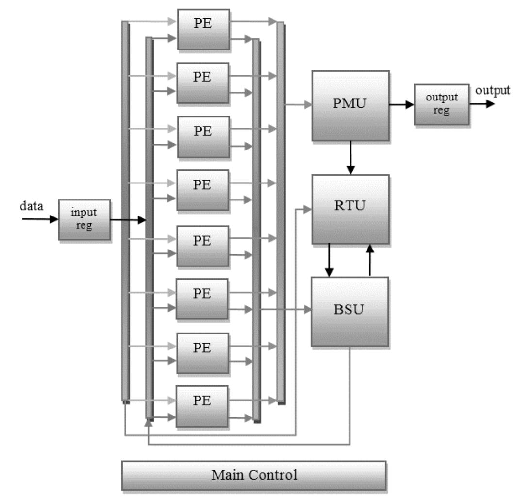 Parallel Tbcc (PDF) Reversed-Trellis Tail-Biting Convolutional Code (RT-TBCC) Decoder ...