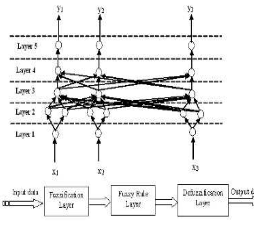 Figure 1 - from A Survey on Stock Market Prediction Using