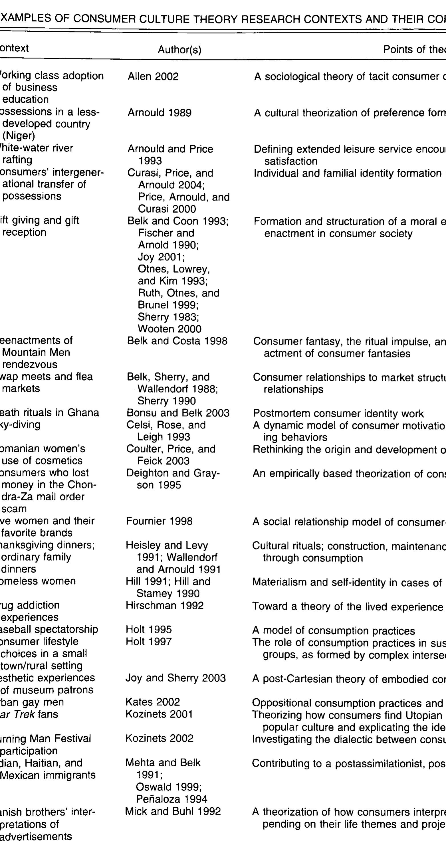 PDF) Consumer culture theory (CCT): 20 years of research