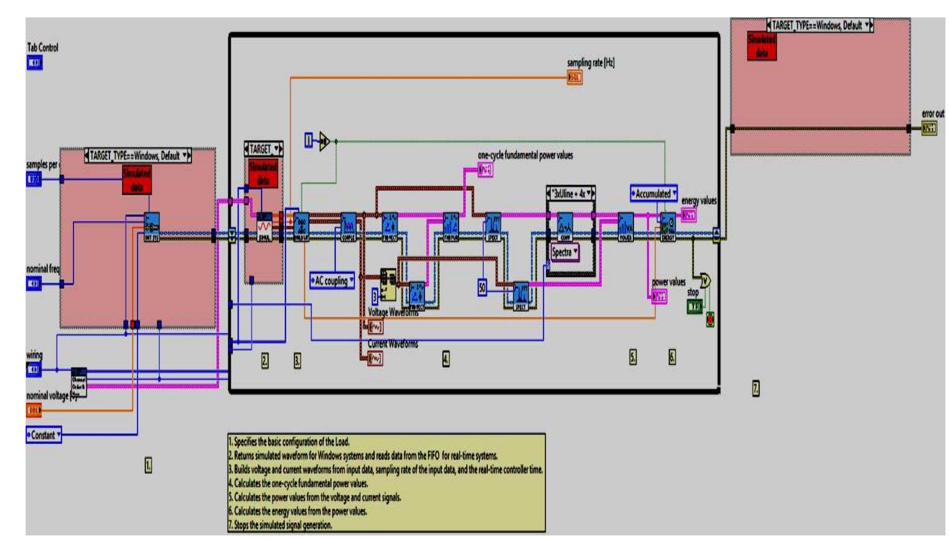 Labview simulation
