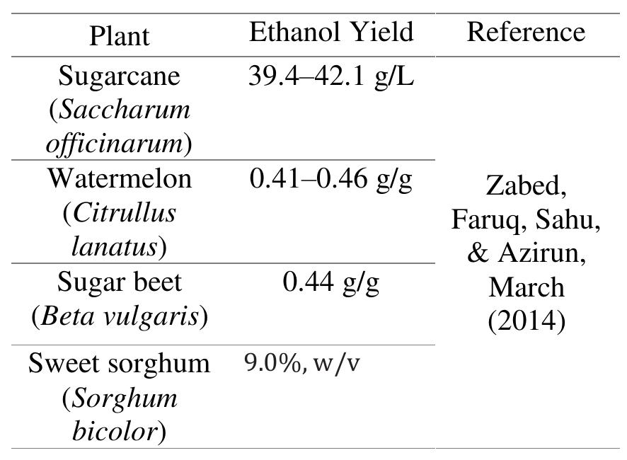 (PDF) Ethanolic Batuan (Garcinia binucao) Seed: Undiscovered Biofuel ...