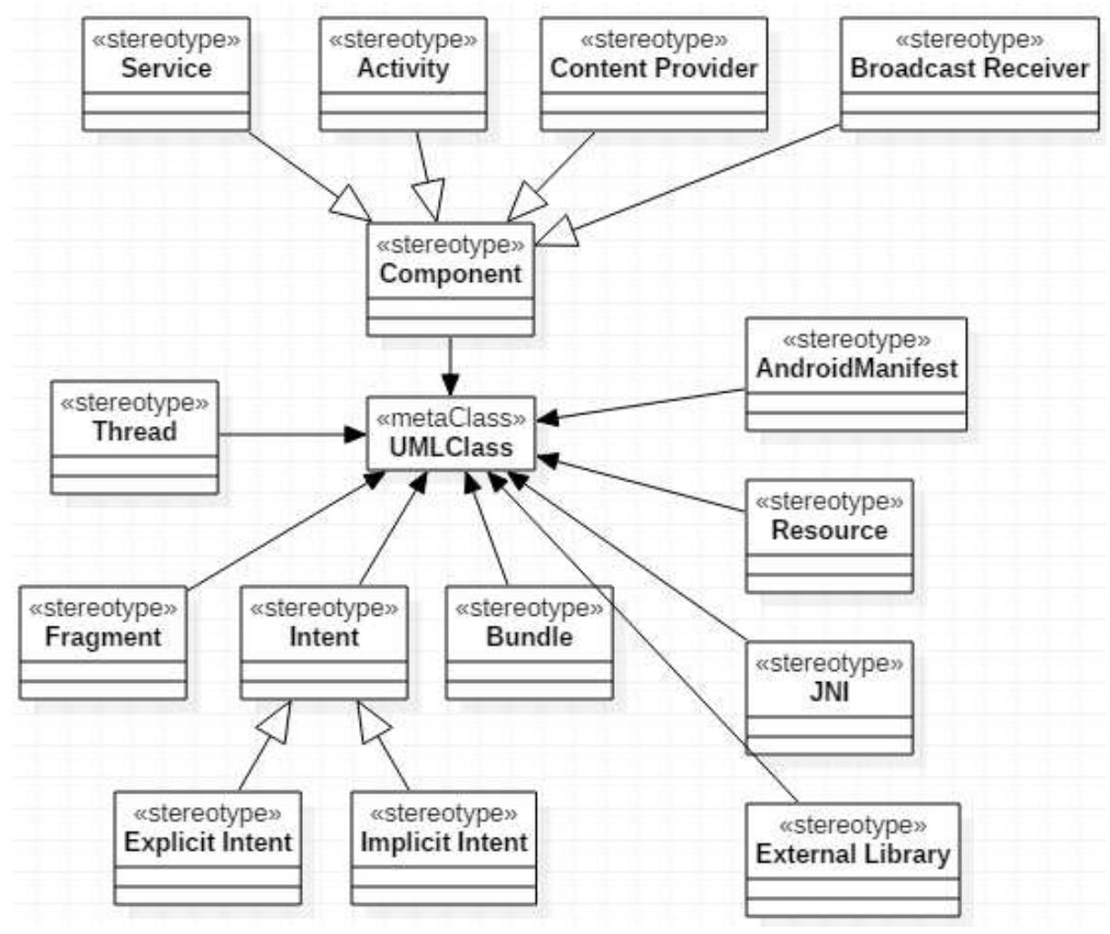The use case diagram for the bbs android application the