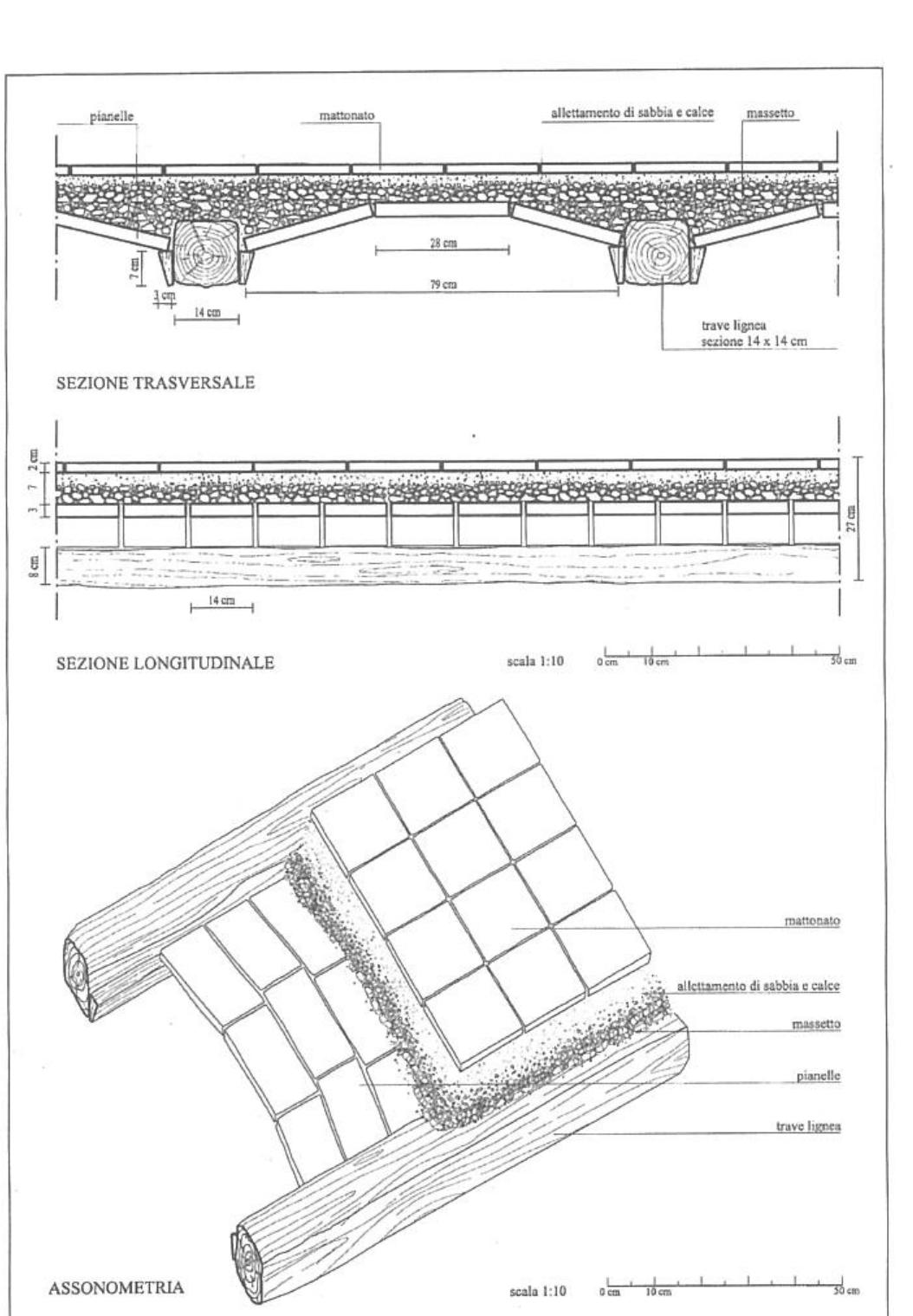 si & fatto il nome di Giacomo della Porta e del suo collabo- ratore Gregorio Caronica®®. Nel cantiere, @ attestata ad esempio, la valutazione del muro «all’uso romanesco», pre- sumibilmente defalcando spallette e piattabande di porte e finestre, realizzate con muratura pili resistente e costosa. Altre riferimenti alla tradizione costruttiva romana possono forse individuarsi nella realizzazione di pilastri in mattoni, ma con basi e capitelli di pietra - «l’ignudo di mattone ar- rotato», raro riferimento alla tecnica dell’arrotatura in Abruzzo — 0 nella fodera di mattoni per connotare il pro- spetto dell’edificio, realizzata con buone legature per com- pensare la scarsa qualita dei laterizi («tanto pil essendo li mattoni di vilissimo prezzo»*°) forse perché provenienti pro- prio da fornaci temporanee.  a  Fig. 4. Faraone (TE), solaio in travi lignee e voltine in laterizio, chiara imitazione del modello con travi metalliche (ril. M. Poltrone). 