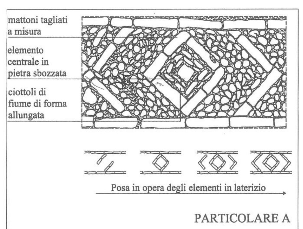 fabbricatori dello stato di Milano Giovan Battista Grosso e Bernar- dino Boldrini, per i lavori di ricostruzione della chiesa, riportata da M. STRAPPELLI, La chiesa di S. Agostino a Chieti. Rassegna delle vicende storiche, rilievo e fonti d’archivio, Tesi di laurea, Universita degli Studi “G, D’Annunzio” di Chieti, Facolta di Architettura, a.a. 1986-87.  16 ANDL, Notaio A. Macciocchino, V. VII, atto del 26 aprile 1537, contratto tra Ippolito di Palmerio Mozzagrugno e i maestri Andrea di Marco di Lanciano e Antonio di Marco di Bellinzona per la costru- zione di una casa in localita bello loco presso Lanciano. Cfr. C. Mar- CIANI, op. cit., v. I, pp. 94-95: «la fornitura di pietre, mattoni e legni per inchiavare e legare la fabbrica sono a spese del committente, il quale concede ai fabbricatori di impiantare presso la fabbrica anche una calcara per la produzione della calce utile alla fabbrica stessa, nonché di procurarsi tutta la pietra e la legna necessaria a tale opera- zione. Il pagamento & computato in ragione di 5 carlini per ogni canna di muro e verra corrisposto con una casa in contrada di S. Lucia e un pezzo di terra in contrada S. Spirito, del valore di 100 ducati, con 25 ducati appena fatta la calcara, 30 ducati quando l’edificio sara giunto al terzo piano, con grano del valore di 50 ducati, pit, infine altri 12  tomoli di grano per l’evacuazione della terra dall’edificio». rt. ls a rn, a es ee: ee es ne a a) a a:  