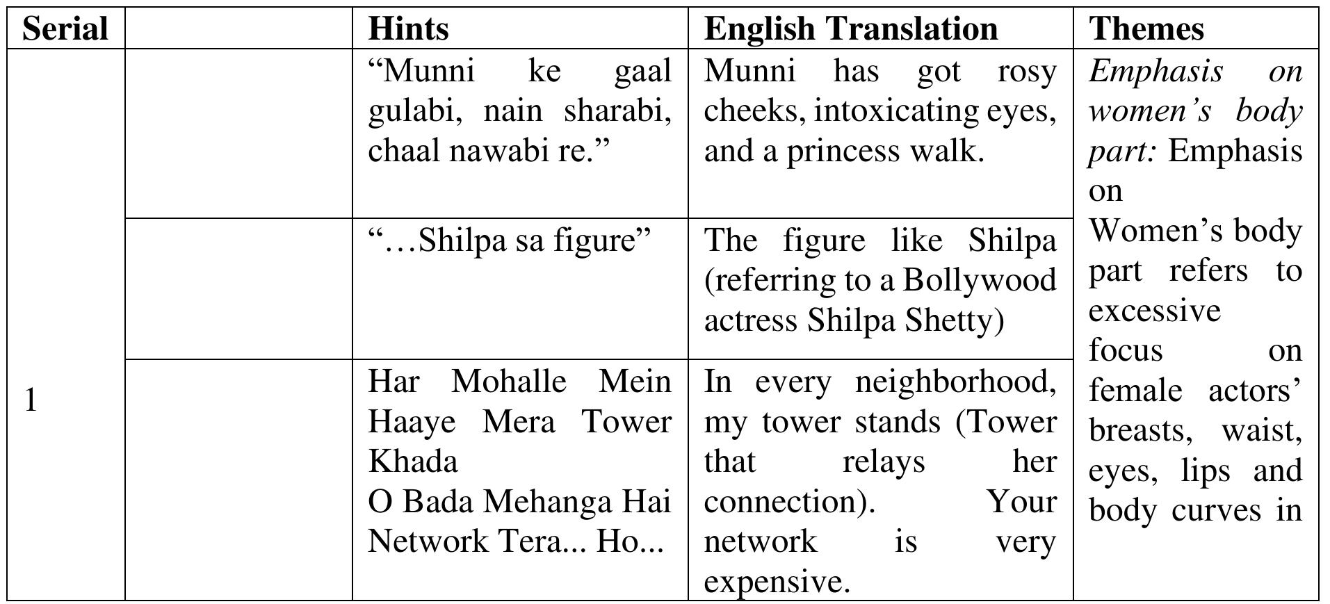 PDF) Phraseology in Item Songs: Auditory Objectification of Women