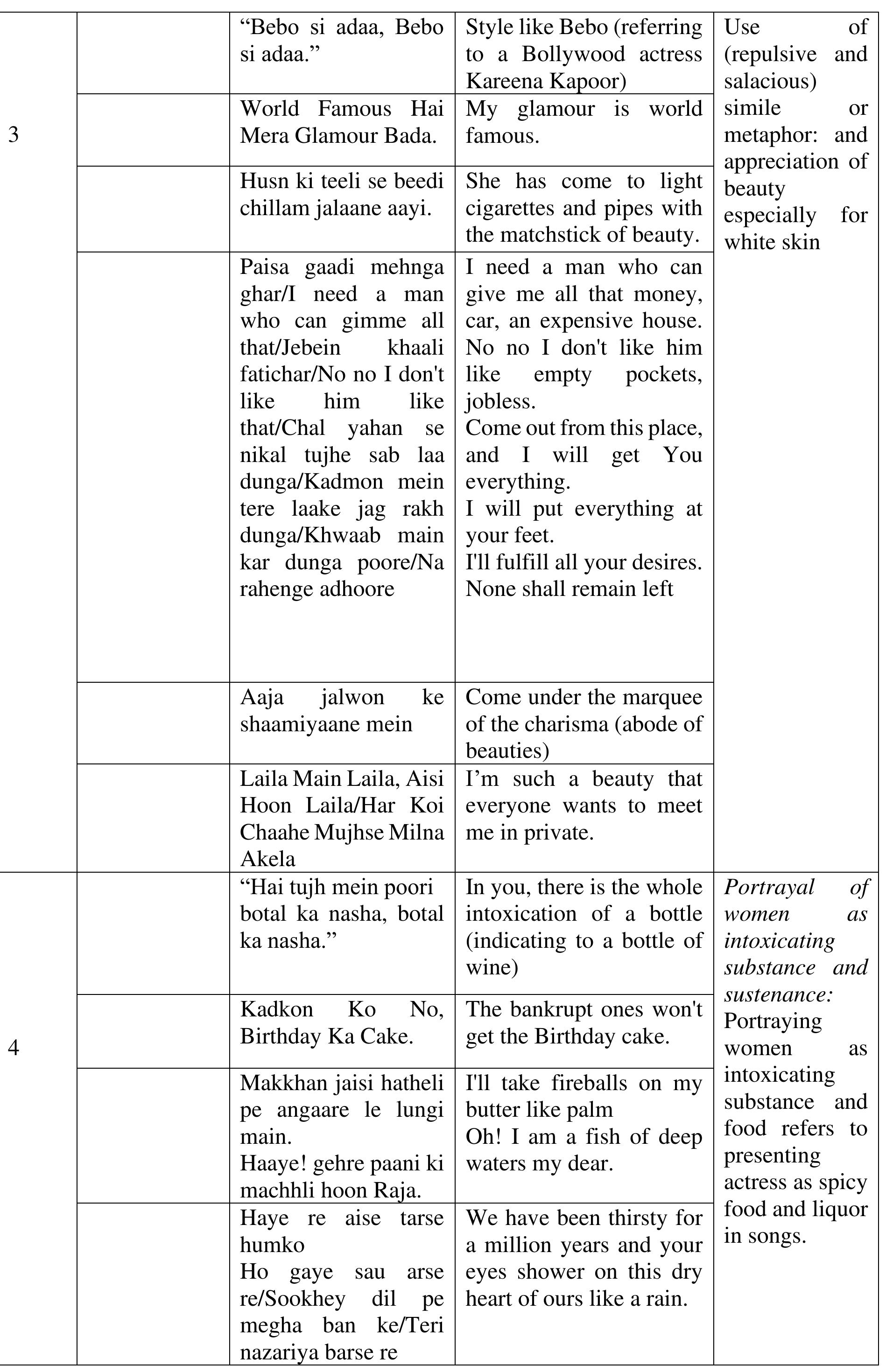 PDF) Phraseology in Item Songs: Auditory Objectification of Women