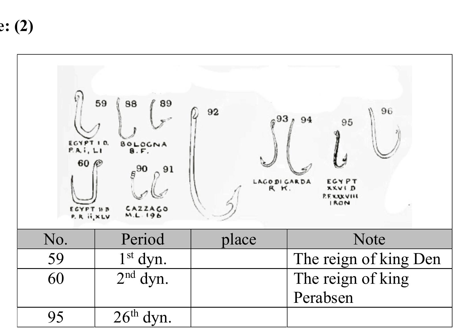PDF) The Hook as a Fishing Tool in Ancient Egypt