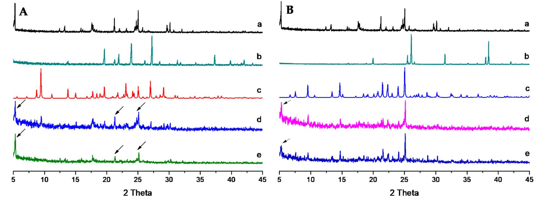 Figure 2 - from Performance of asphaltene stability